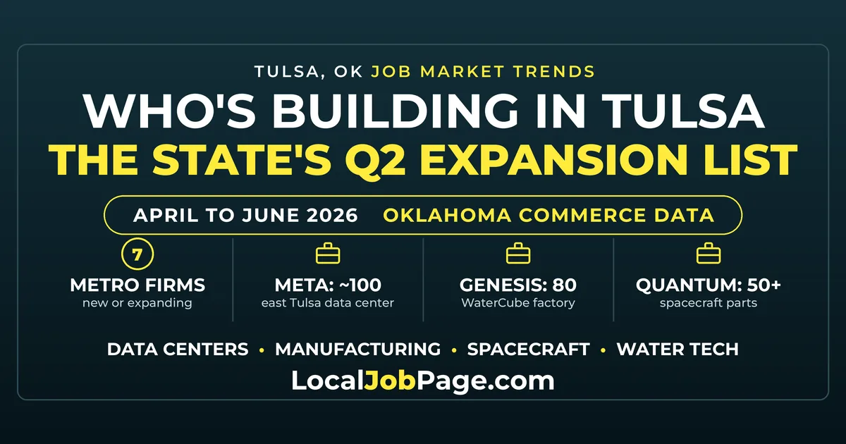Who's Building in Tulsa: 7 Metro Firms on Oklahoma's Q2 2026 Expansion List